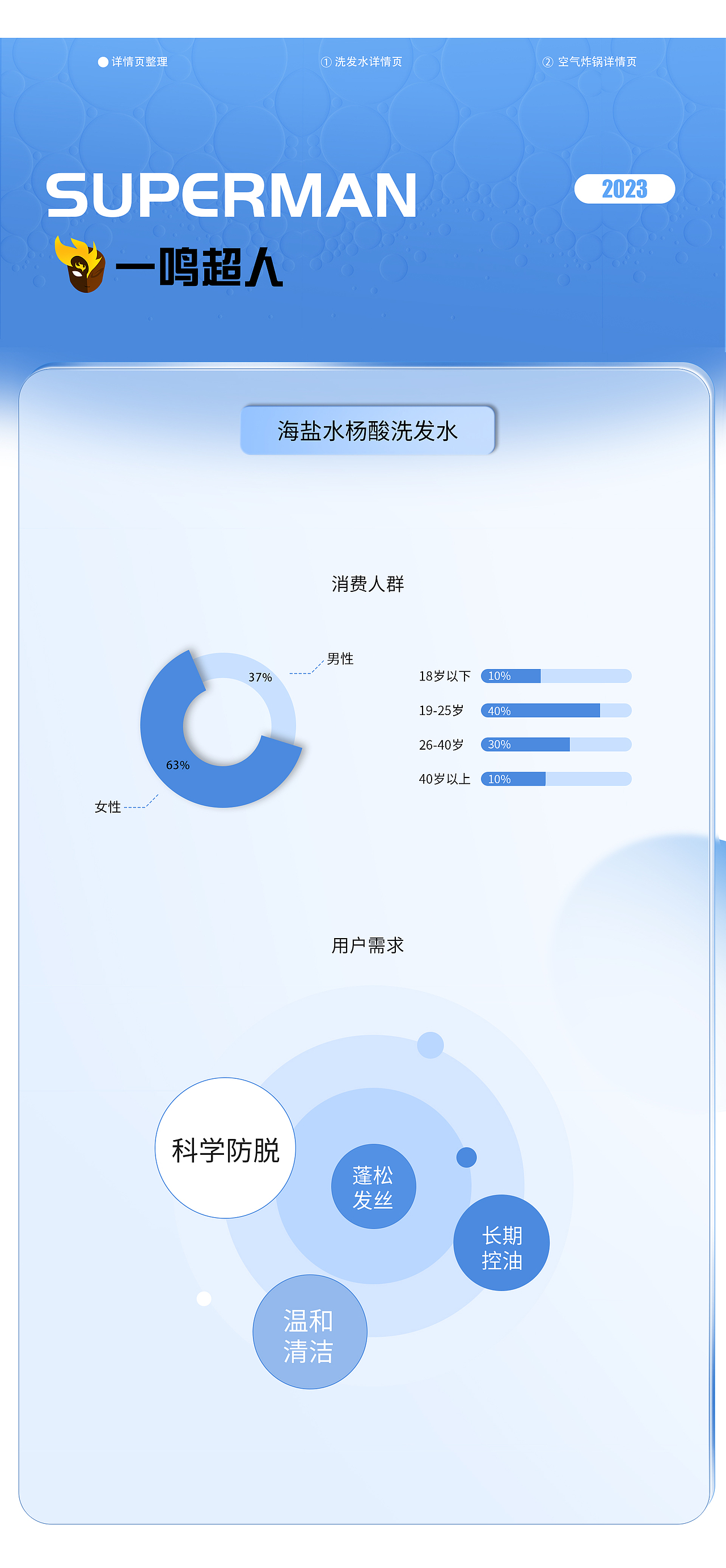 空气炸锅详情页洗护洗发水详情页