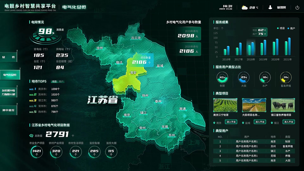 可视化大屏（图ZMzMyNzA5MDAw） - 软件界面 - 站酷设计师FREEZING_TT原创素材 - 站酷ZCOOL