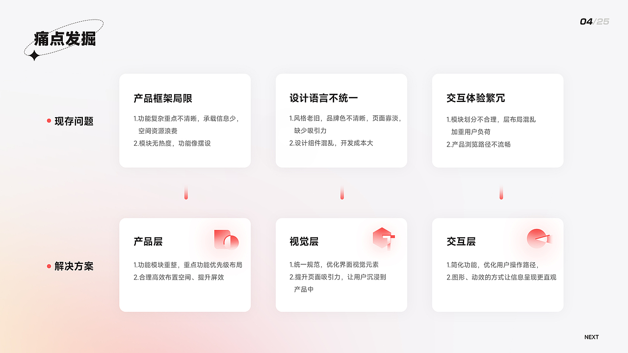 2020-2022设计作品集整理（图ZMjk3MDE3NzY4） - APP界面 - 站酷设计师冷水煮小野猪原创素材 - 站酷ZCOOL