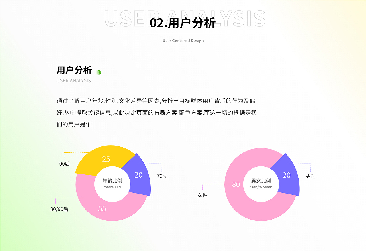 2022 UI作品集（图ZMzA3NzExMDU2） - APP界面 - 站酷设计师云蹊原创素材 - 站酷ZCOOL