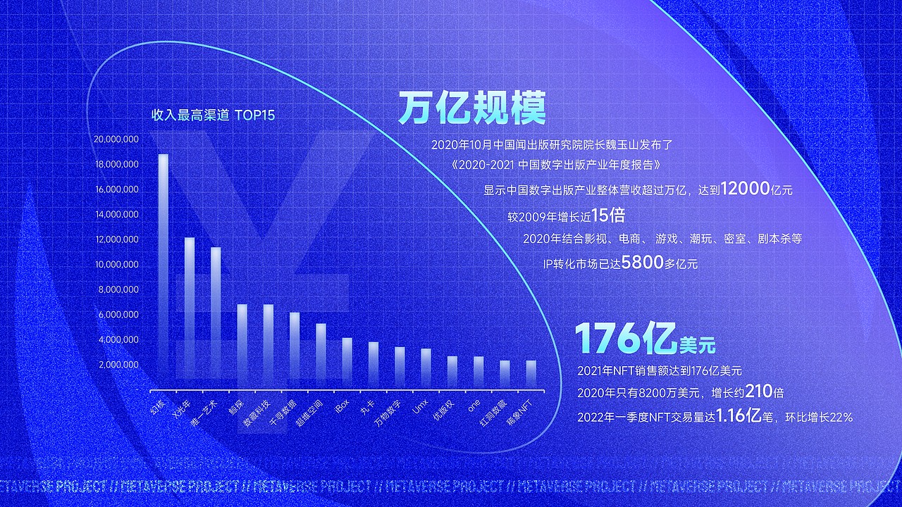 未来科技-捍维元宇宙计划（图ZMzAyMjc5MDk2） - PPT/Keynote - 站酷设计师阿宅PPT原创素材 - 站酷ZCOOL