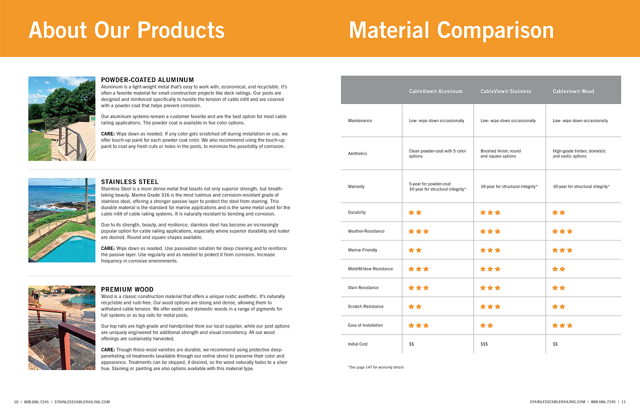 分享 · 美国SC&R护栏及配件系列产品画册（图ZMzM1MTU0NzA4） - 书籍/画册 - 站酷设计师云之瀑布原创素材 - 站酷ZCOOL