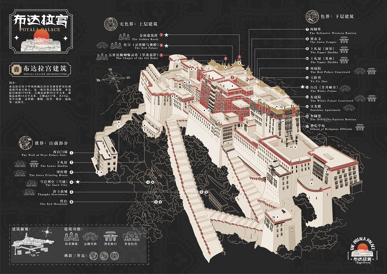 《布达拉宫巡回记》信息可视化设计/白金创意获奖作品（图ZMzY3OTQ4Mjc2） - 信息图表 - 站酷设计师叫JohnDoe吧原创素材 - 站酷ZCOOL