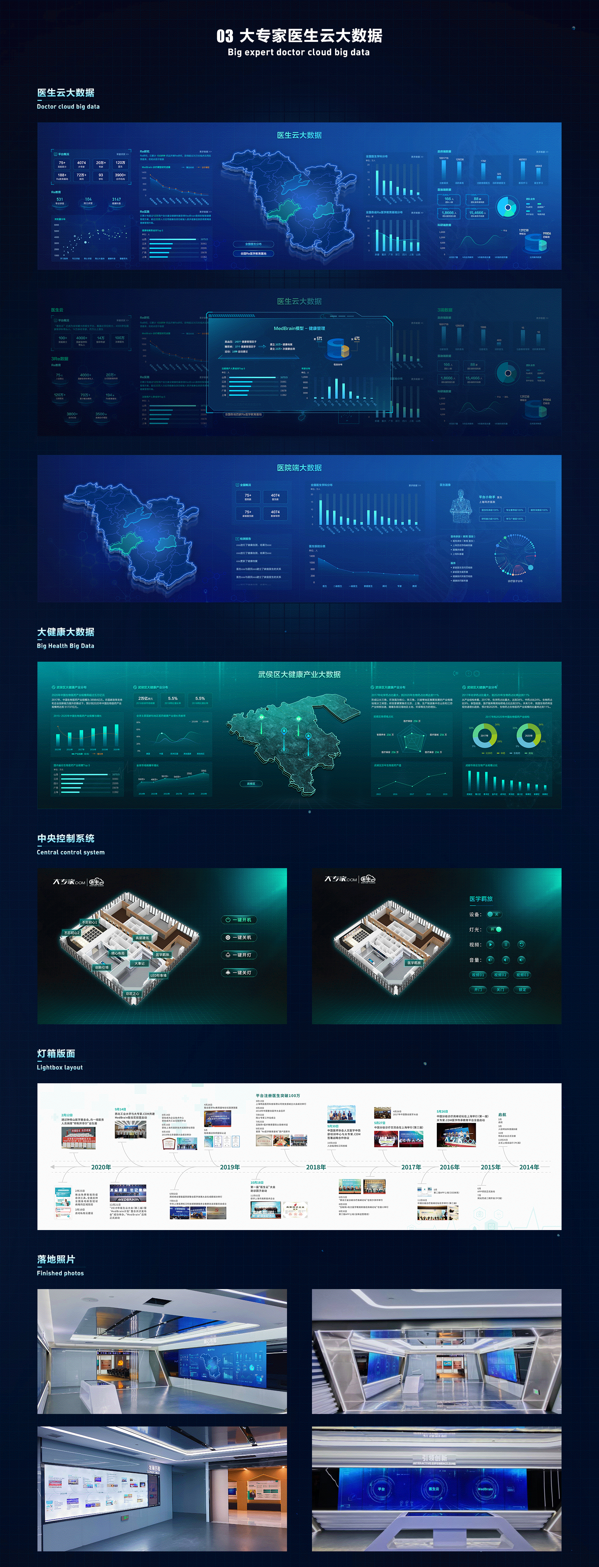 大数据可视化大屏合集