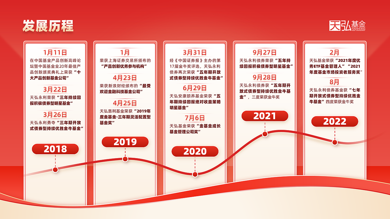 【PPT作业集-非商用】证券金融宣传推广（图ZMzQ0NTU4MjI4） - PPT/Keynote - 站酷设计师Volands原创素材 - 站酷ZCOOL