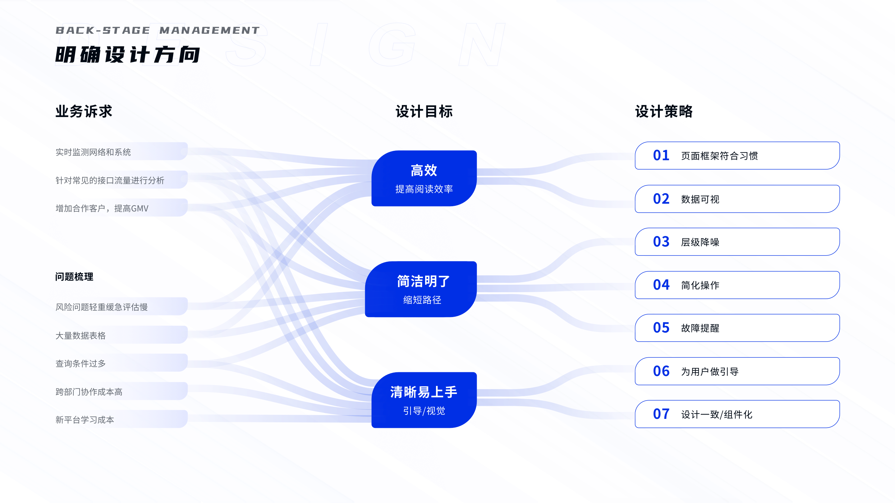 安全监测类后台V1.0