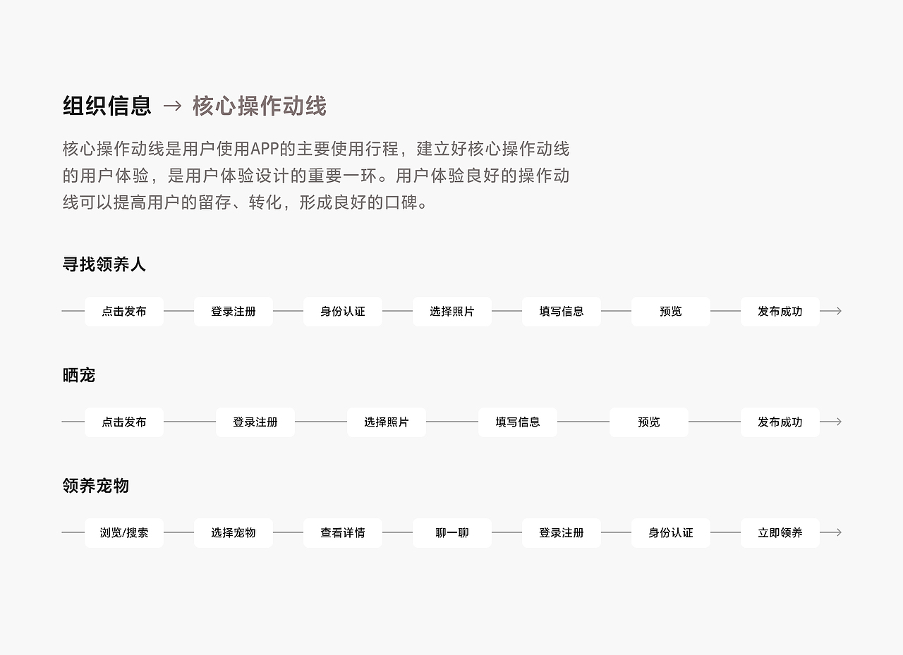 设计案例｜宠物领养社区解决方案探索（图ZMzIxNTM3MTA0） - APP界面 - 站酷设计师SorcererDesign原创素材 - 站酷ZCOOL