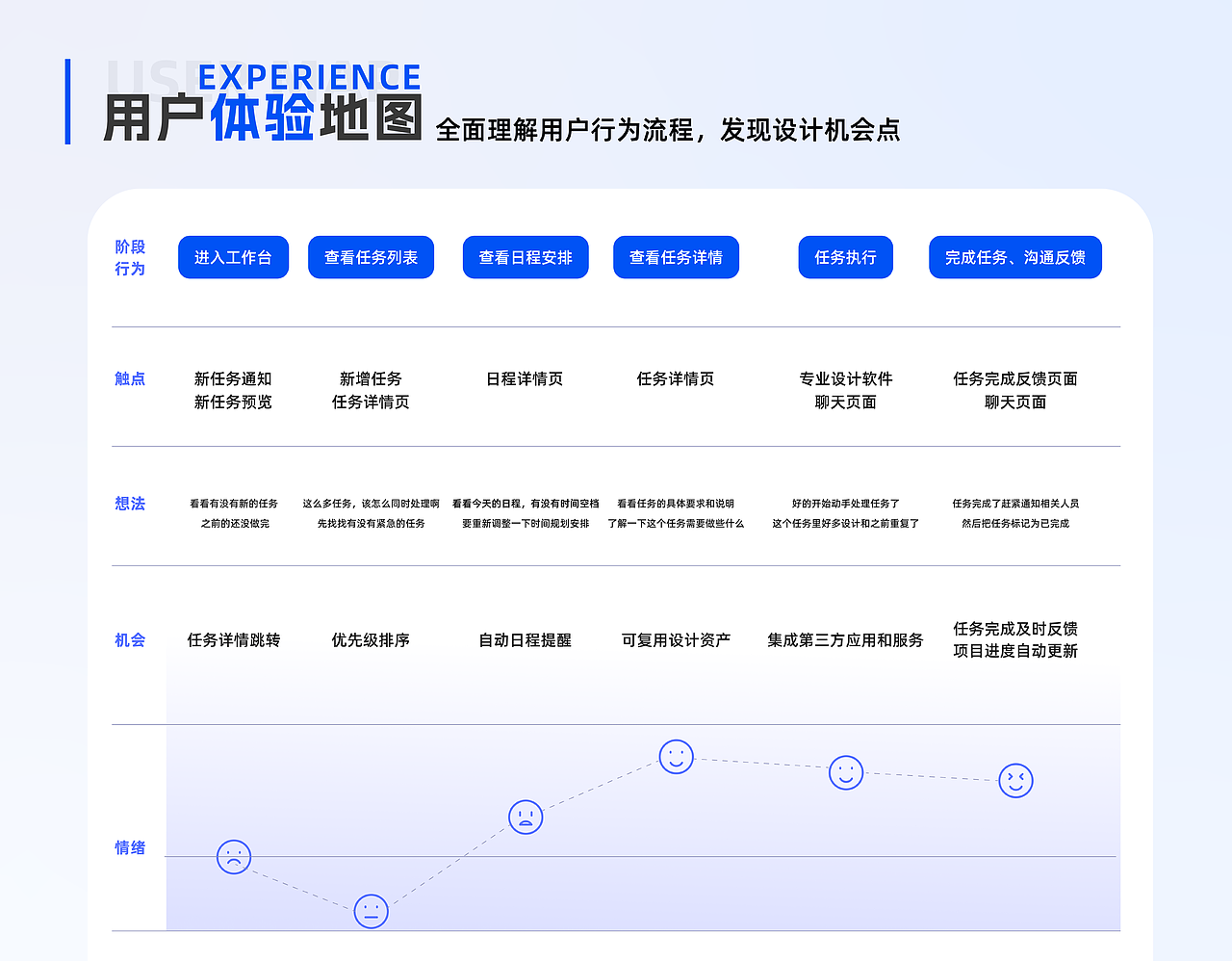 天津科技大学丨动画专业丨雷同学丨向量设计(图ZMzY1NTk1OTcy) - APP界面 - 站酷设计师武汉向量设计原创素材 - 站酷ZCOOL
