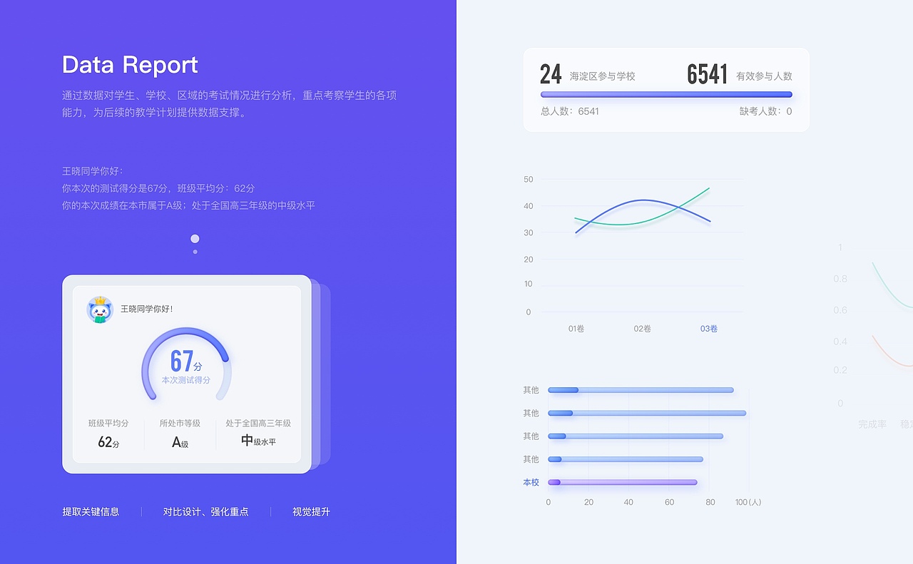 UI作品集（图ZMzMzMjQ5NDc2） - 其他UI - 站酷设计师爱走路的梁大美原创素材 - 站酷ZCOOL