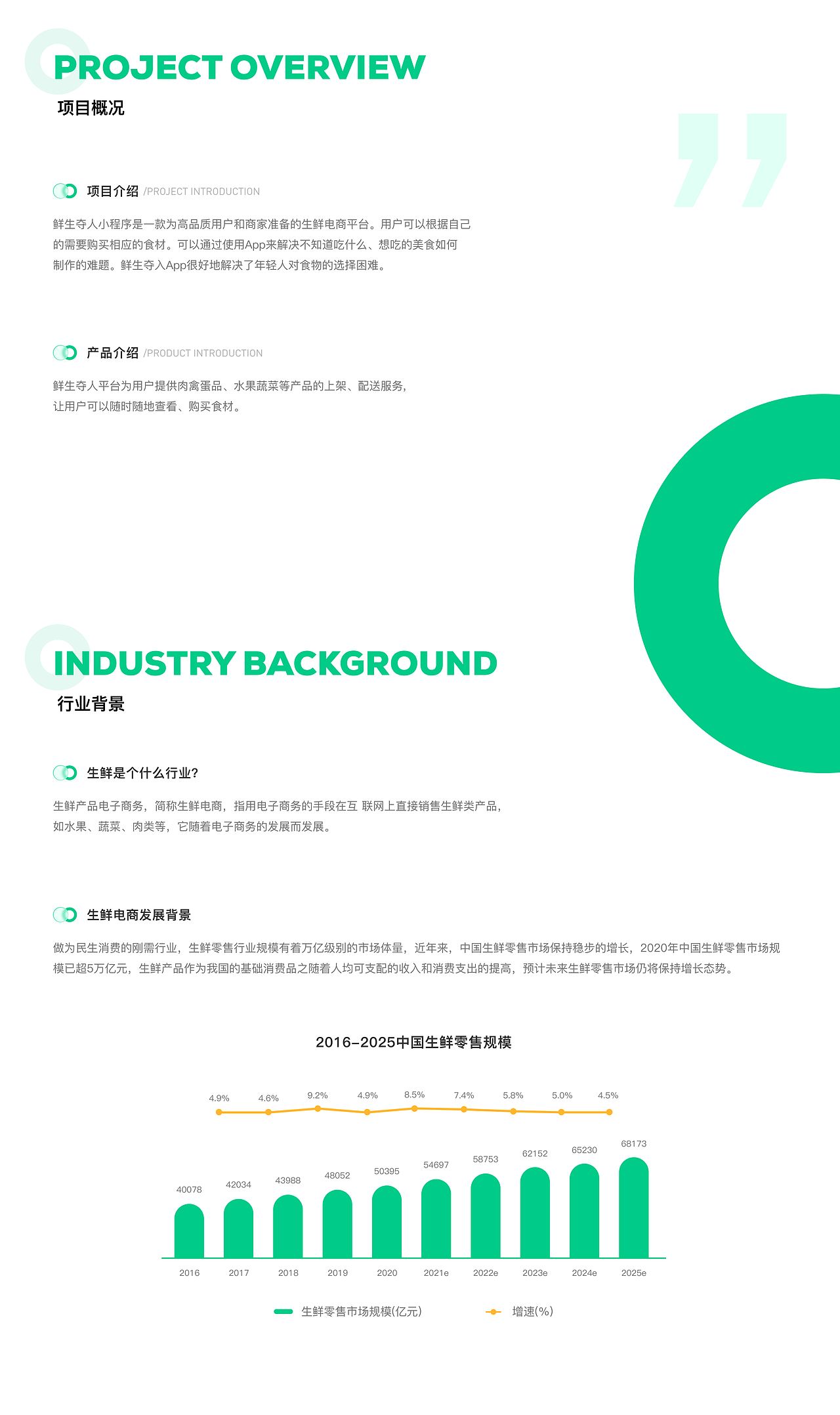 花小象~生鲜小程序/IP设计