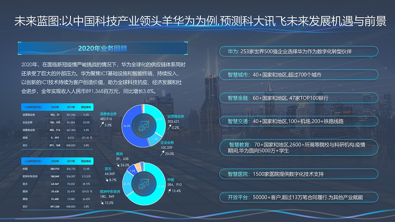 科大讯飞案例分析-科技风格PPT（图ZMzUwNzI5NTg0） - PPT/Keynote - 站酷设计师sunnysun孙原创素材 - 站酷ZCOOL