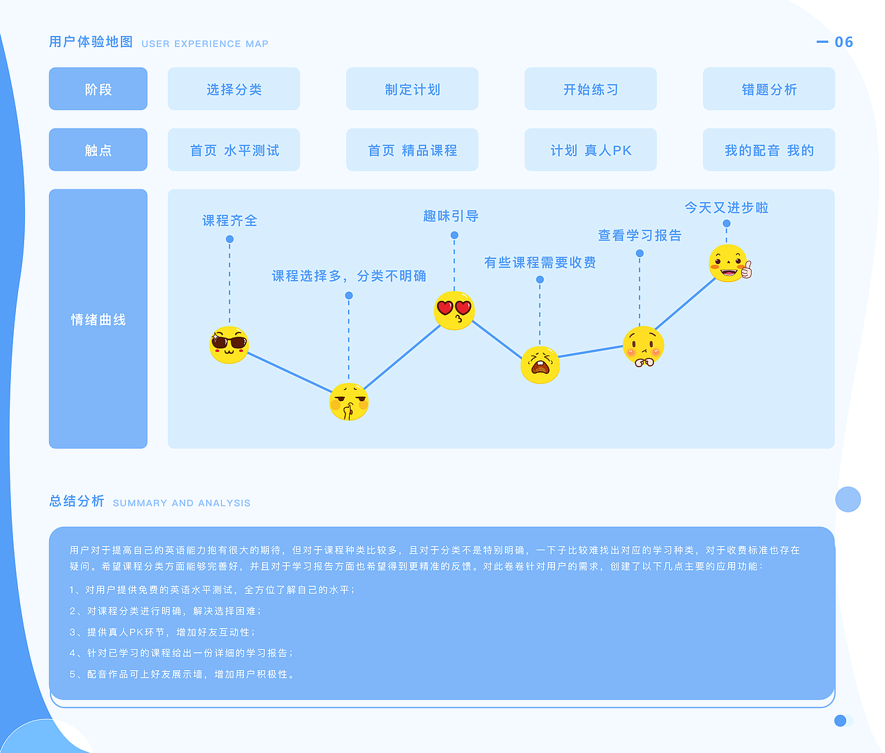 卷卷APP展示/动效