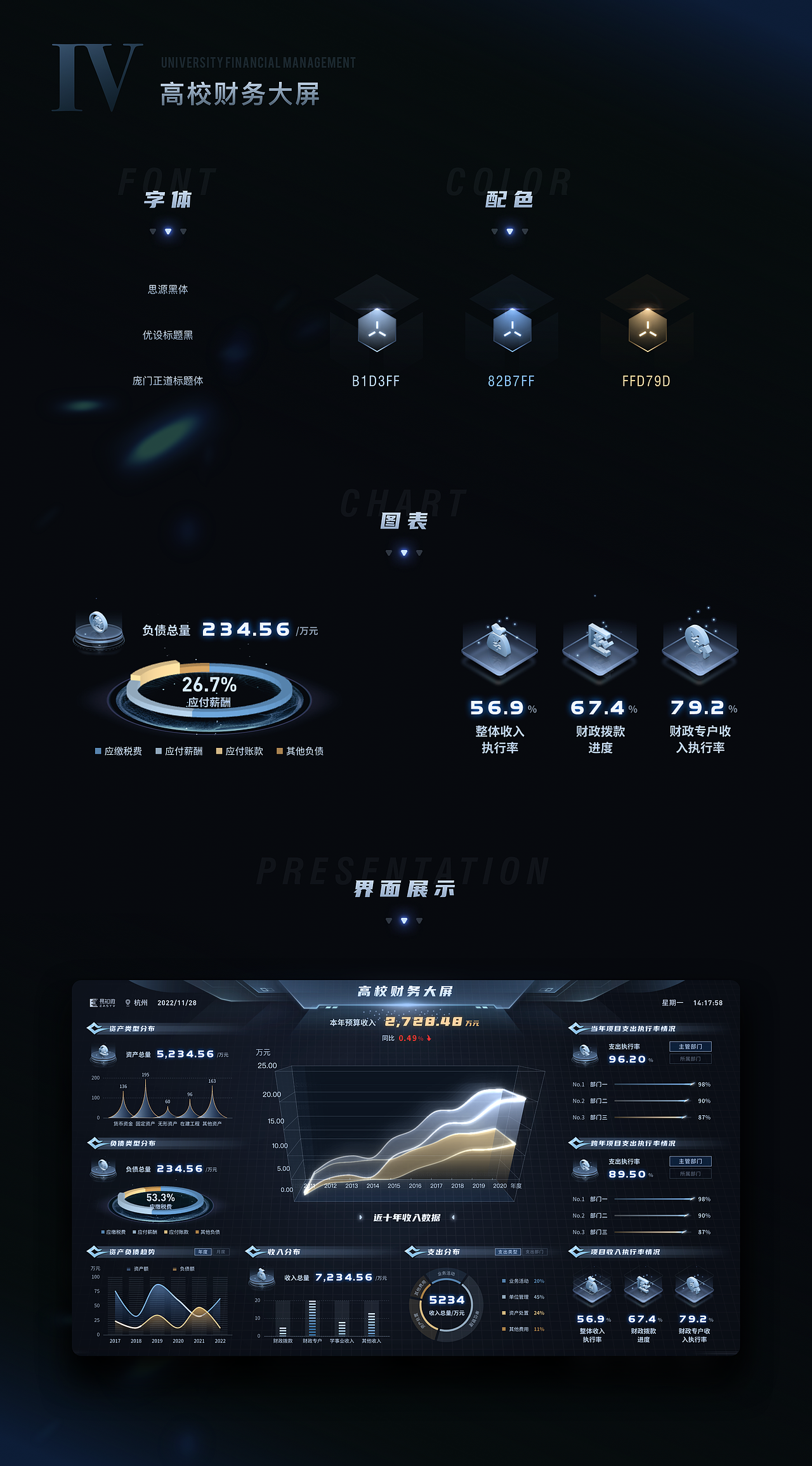 易知微VED设计师2022年度可视化作品盘点(三)