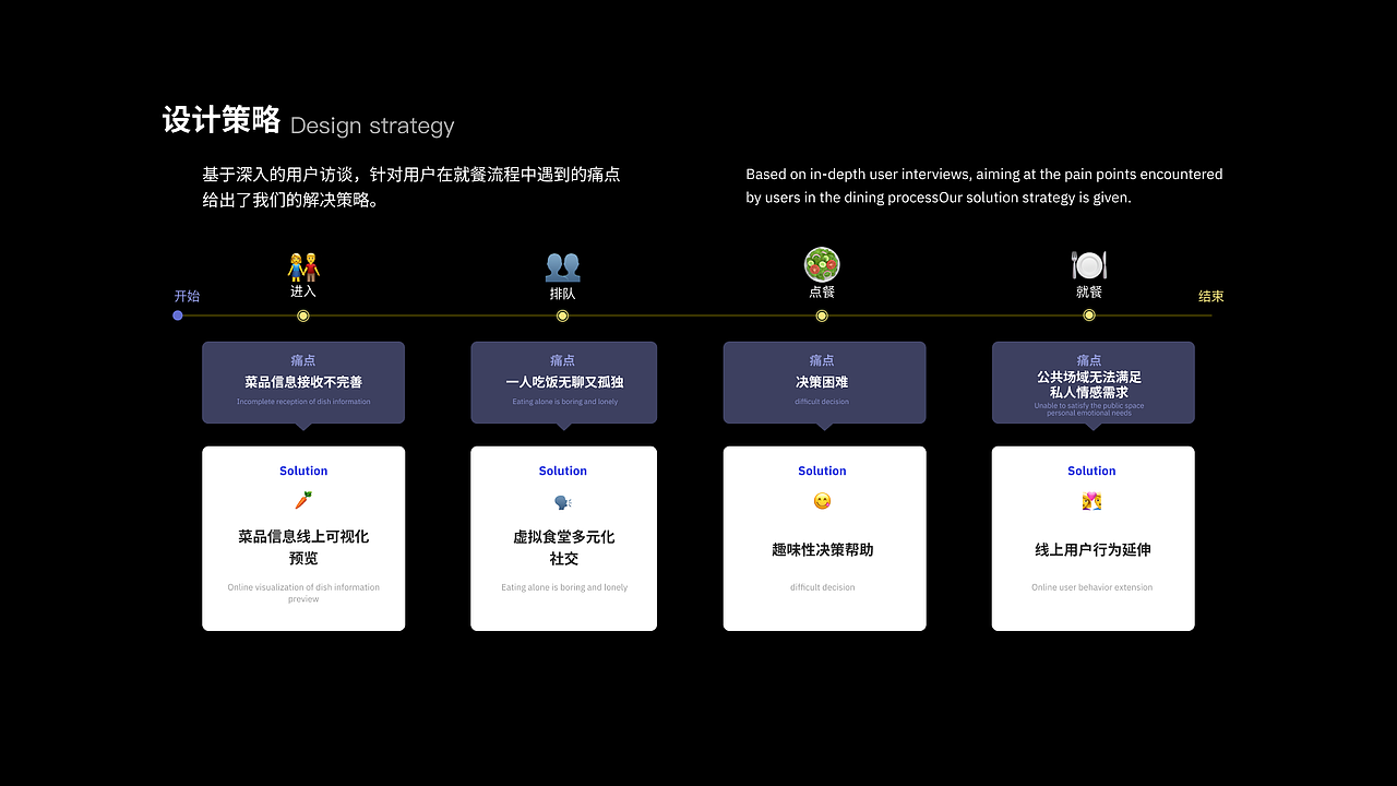 个人作品集整理（图ZMzU5Njk0Nzg0） - APP界面 - 站酷设计师Radamancy原创素材 - 站酷ZCOOL