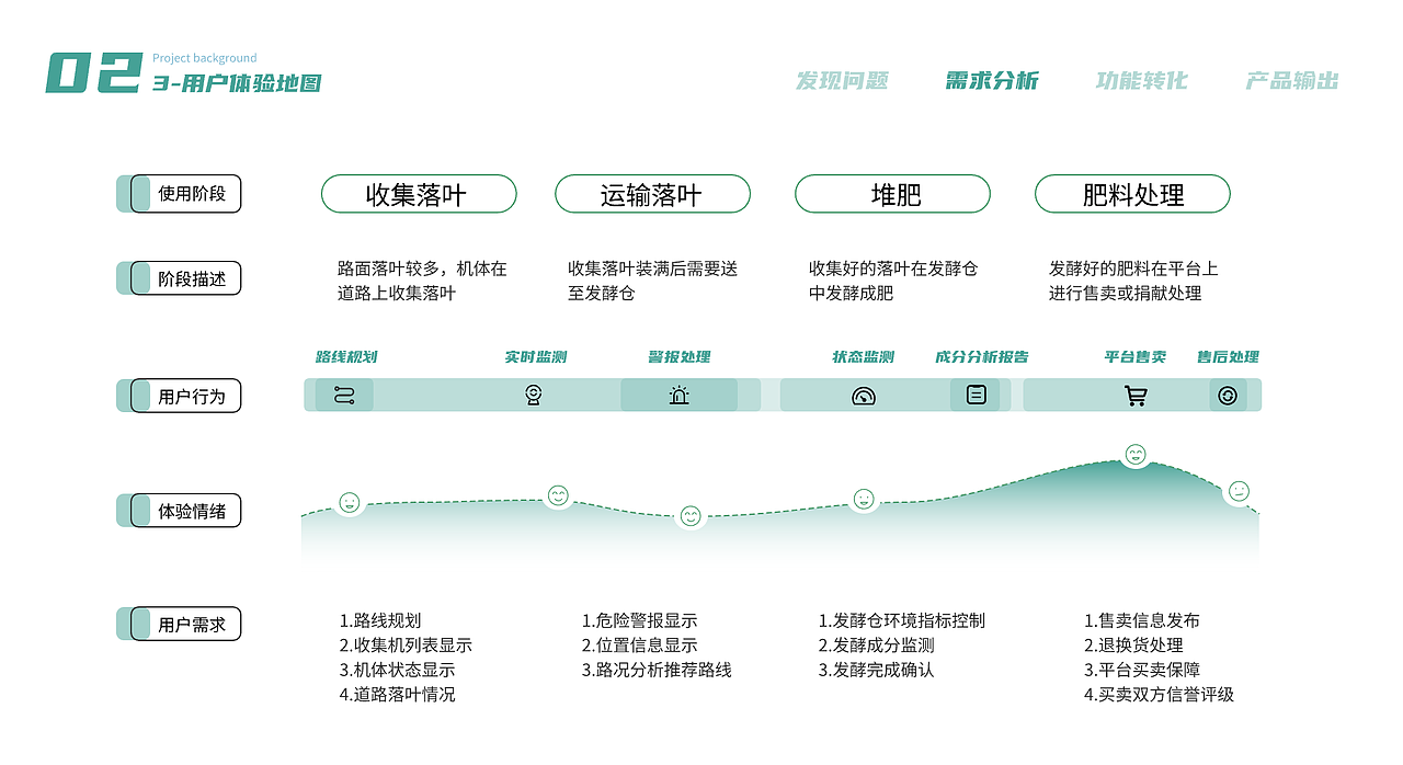 睿收DRS-落叶回收系统后台管理（图ZMzU1NjA5MTg4） - 其他网页 - 站酷设计师张烷烃原创素材 - 站酷ZCOOL