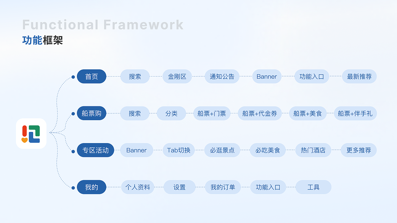 购票小程序设计（图ZMzY5Njc0ODky） - APP界面 - 站酷设计师大雨慕晴原创素材 - 站酷ZCOOL