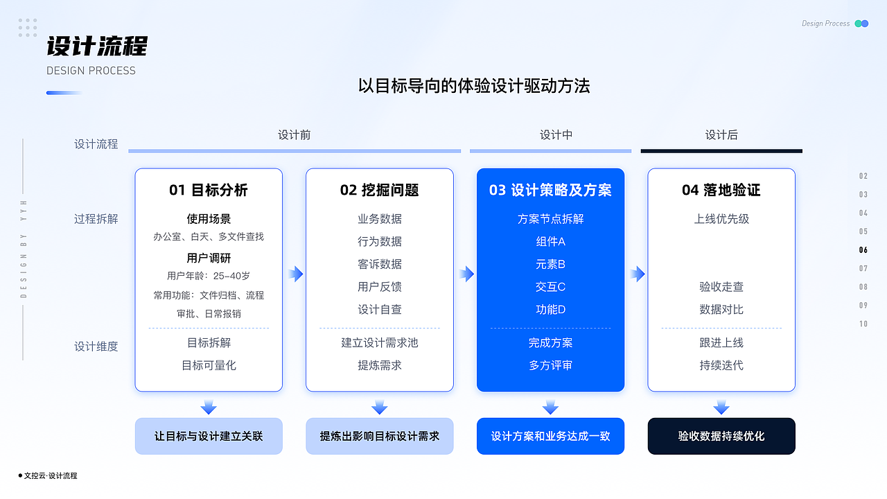 文控云管理平台-改版（图ZMzQ3MTc0MDI4） - 软件界面 - 站酷设计师蜗壳儿原创素材 - 站酷ZCOOL