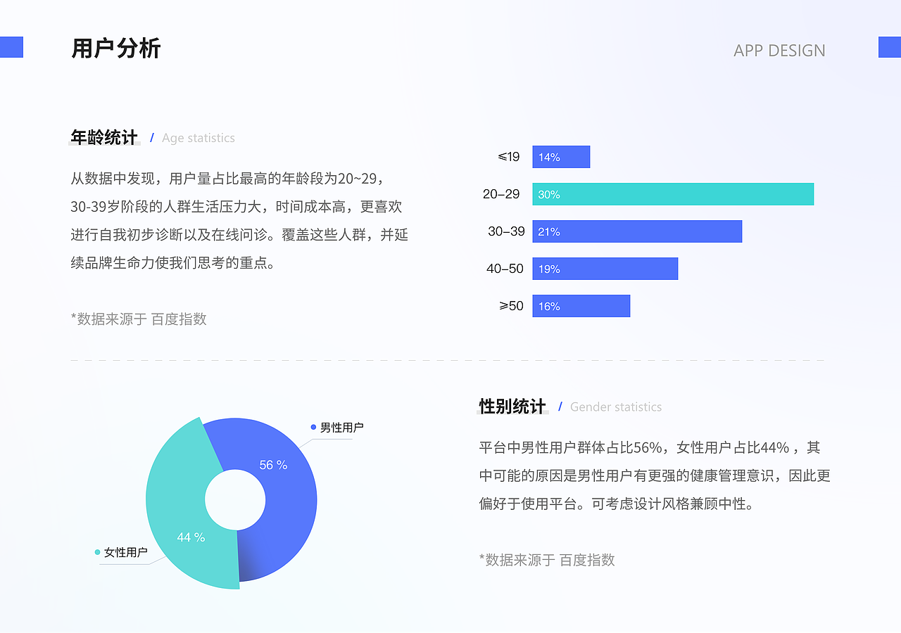 2022UI作品合集（图ZMzI0NDUwNzg0） - APP界面 - 站酷设计师杏林原创素材 - 站酷ZCOOL