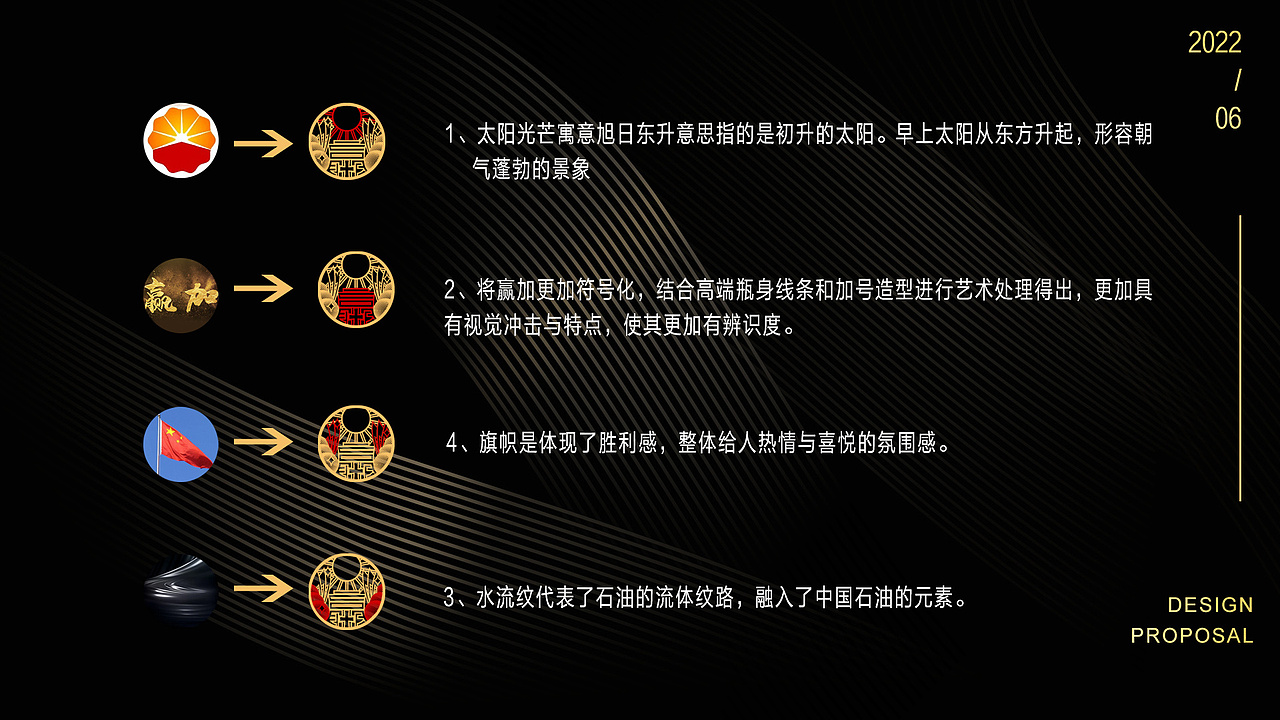 泸州老窖&中国石油