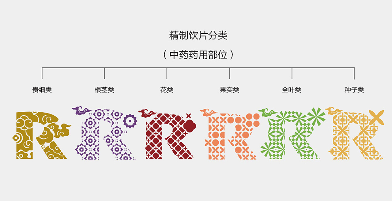 睿济堂 x 李华清 | 思睿观通•济世惠仁(图ZMzAyODE0MzY4) - 品牌 - 站酷设计师李华清_设计原创素材 - 站酷ZCOOL