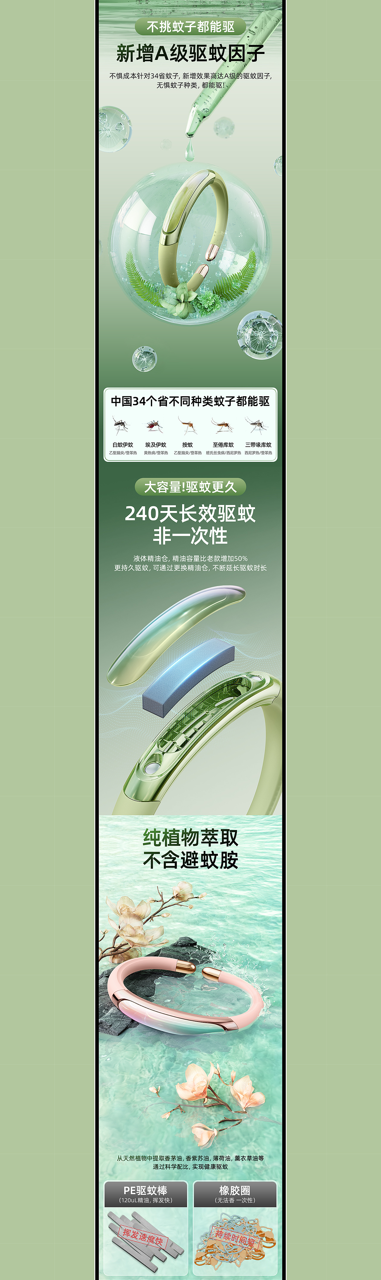 炫彩驱蚊手环+挂脖风扇（图ZMzYyNTI5Njky） - 电商 - 站酷设计师老烦原创素材 - 站酷ZCOOL