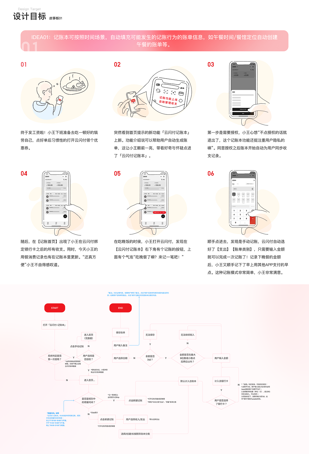 UI/UX-2022年个人作品集（图ZMzM1MjU5NjEy） - 交互/UE - 站酷设计师仙味浪原创素材 - 站酷ZCOOL
