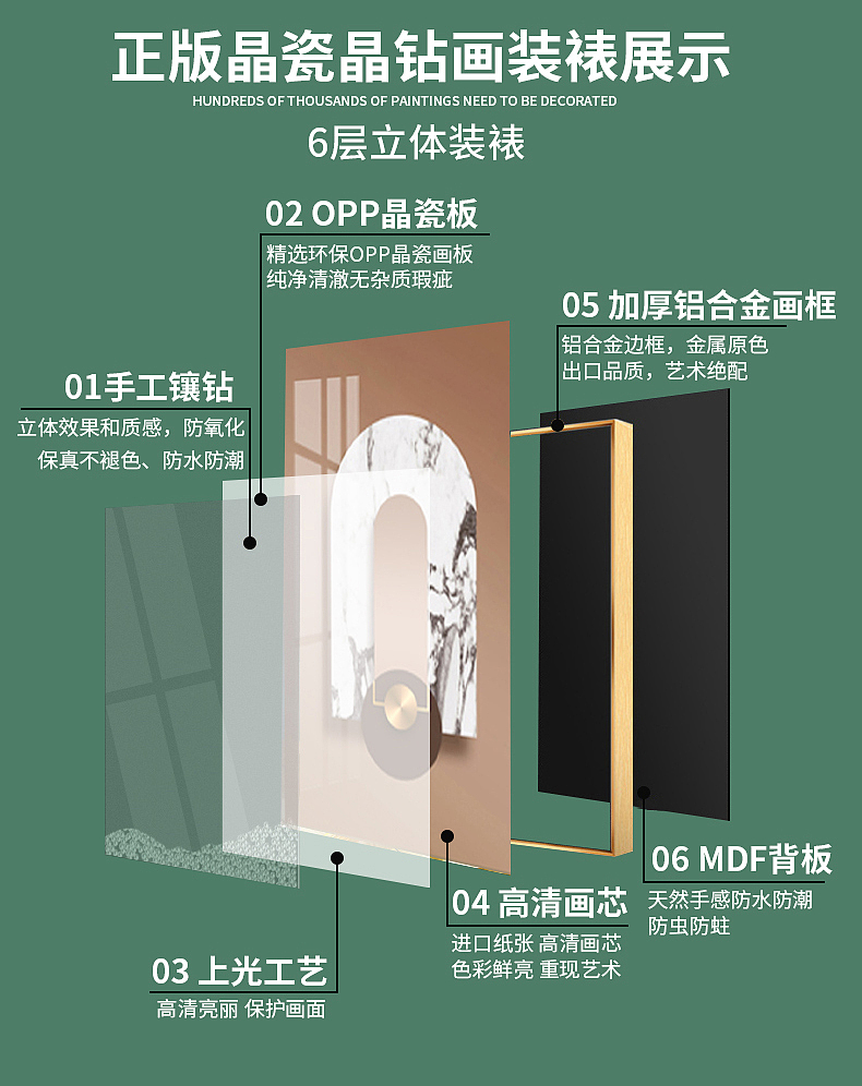 装饰画详情案例（图ZMzI0MzQ2Mjk2） - 电商 - 站酷设计师融易电商视觉设计原创素材 - 站酷ZCOOL