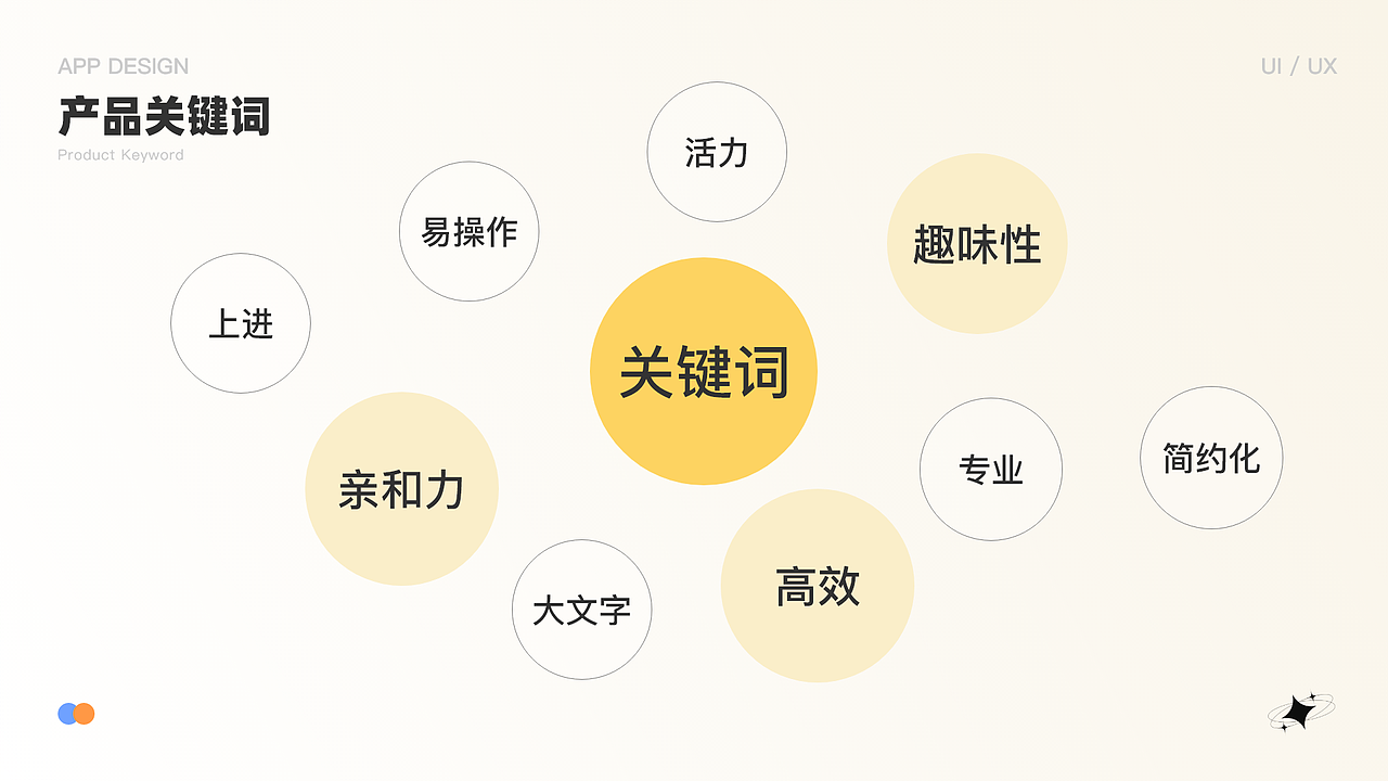 千知课堂APP（图ZMzYxMDkxNzAw） - APP界面 - 站酷设计师我是一个小魔头原创素材 - 站酷ZCOOL