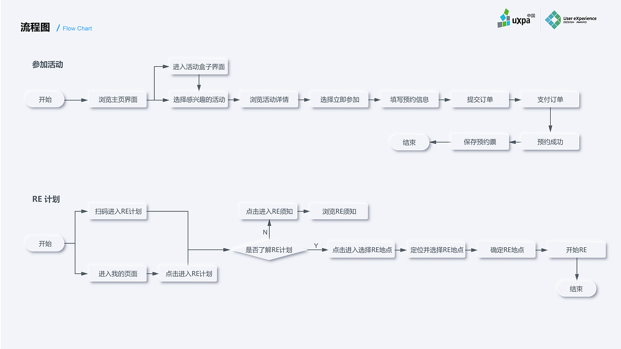 红泥小炉-新美食生态系统设计（图ZMzE5MDE4NDY0） - APP界面 - 站酷设计师希夭夭原创素材 - 站酷ZCOOL