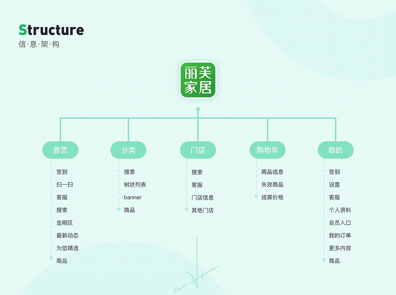 丽芙家居升级改版