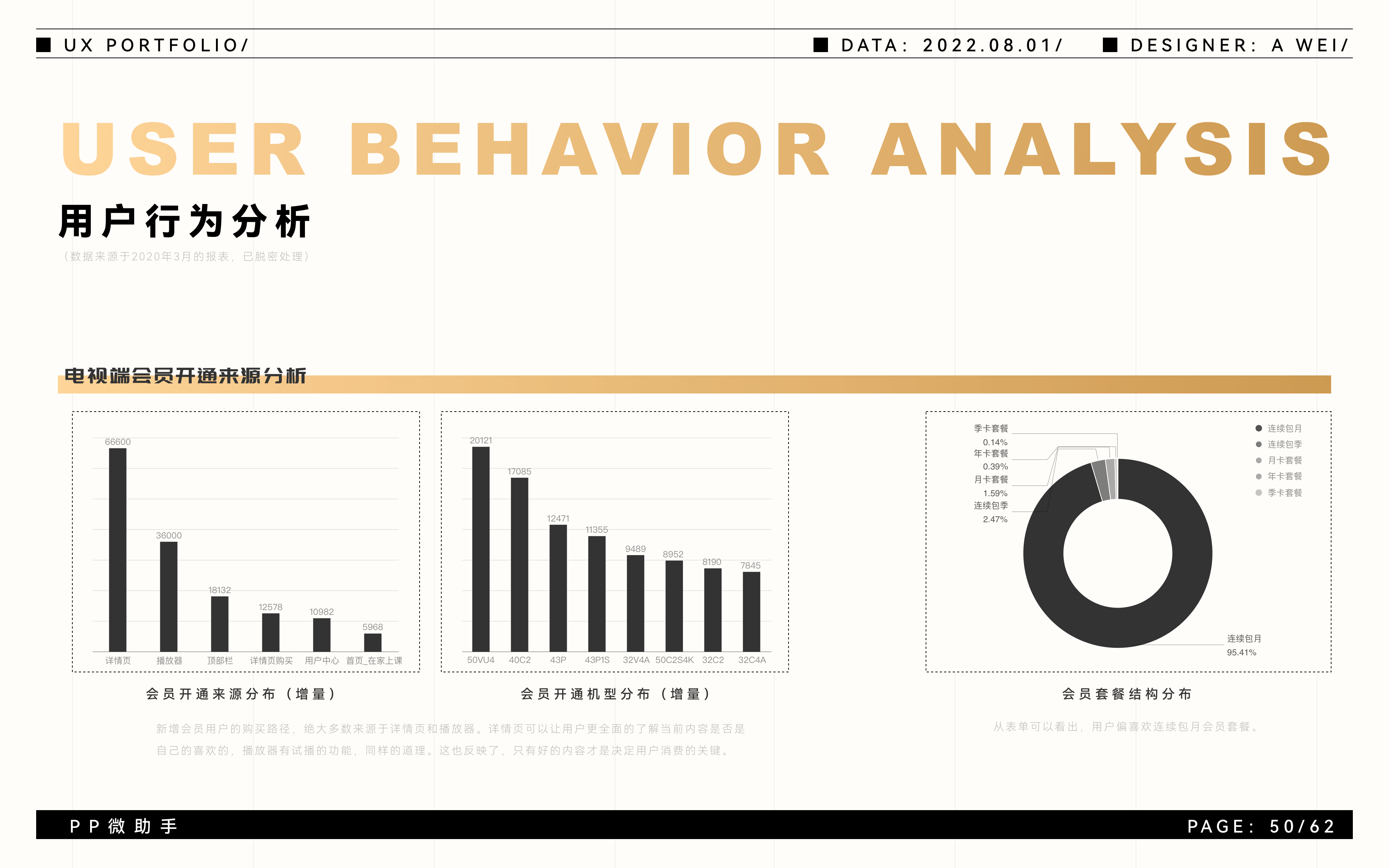 2018-2022项目整理/作品集（图ZMzEyODk1Nzgw） - APP界面 - 站酷设计师松山小野人原创素材 - 站酷ZCOOL