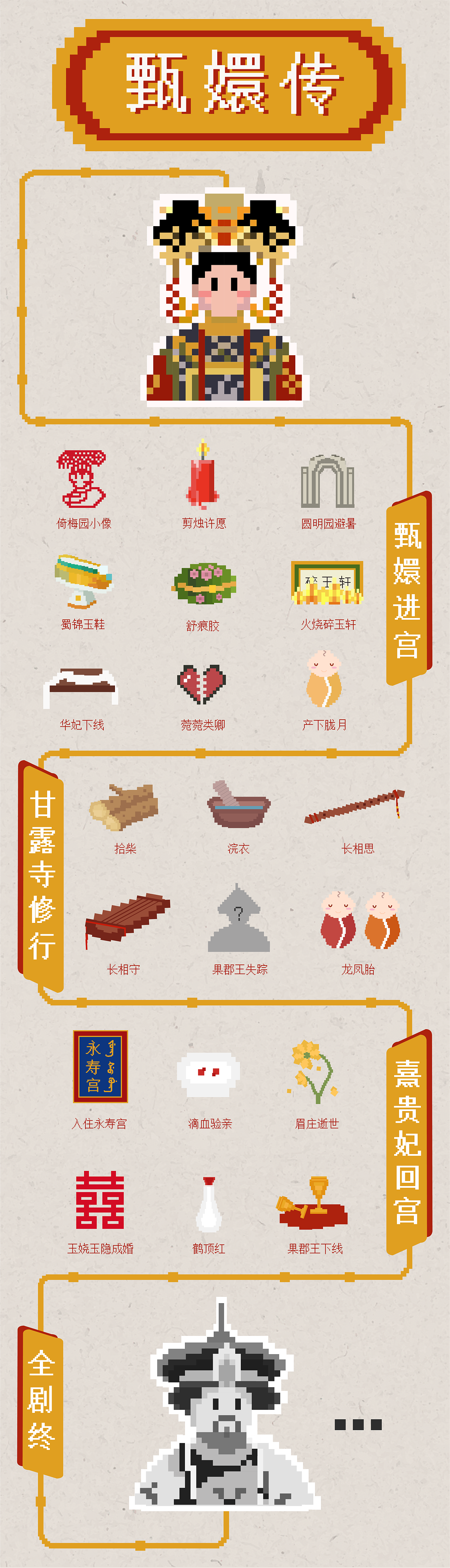 《甄嬛传》 剧情浓缩 像素重制版（图ZMjk4Mjc4NzMy） - 信息图表 - 站酷设计师驾鹤归山原创素材 - 站酷ZCOOL