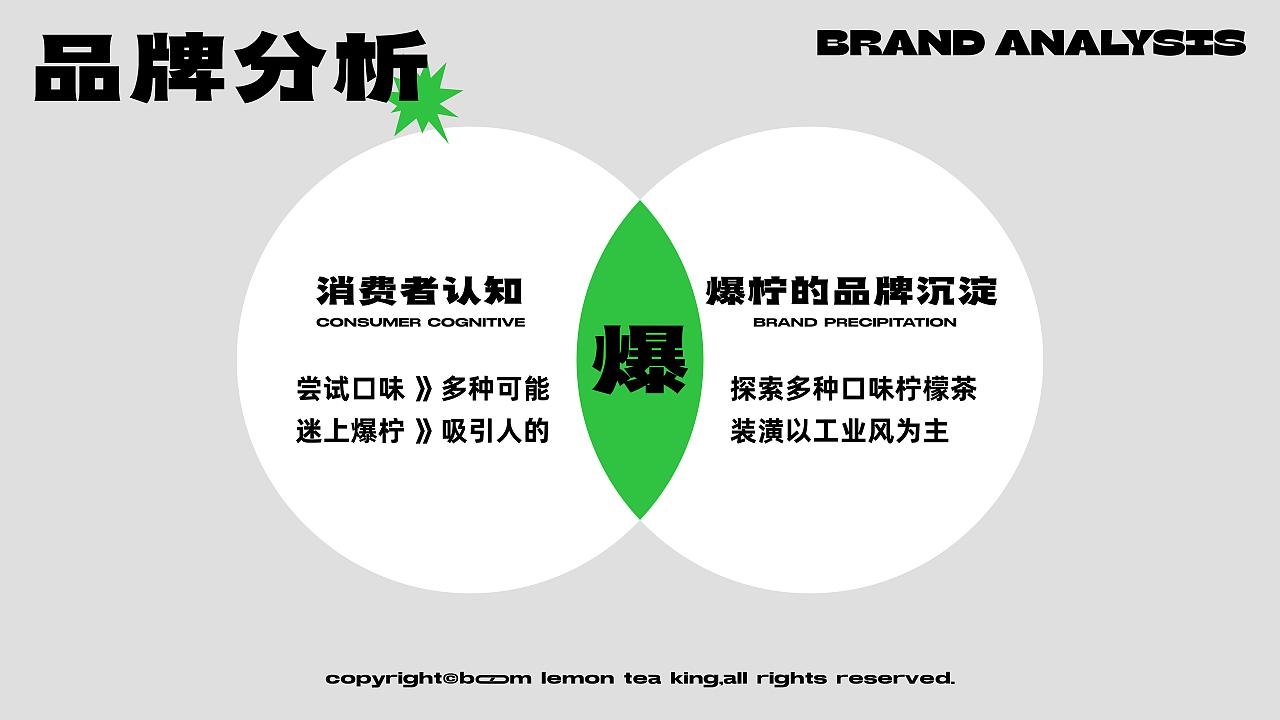 艺红院案例-「爆柠茶王」柠檬茶也可以这么爆！（图ZMzExMzE2OTk2） - 品牌 - 站酷设计师品牌设计源一原创素材 - 站酷ZCOOL