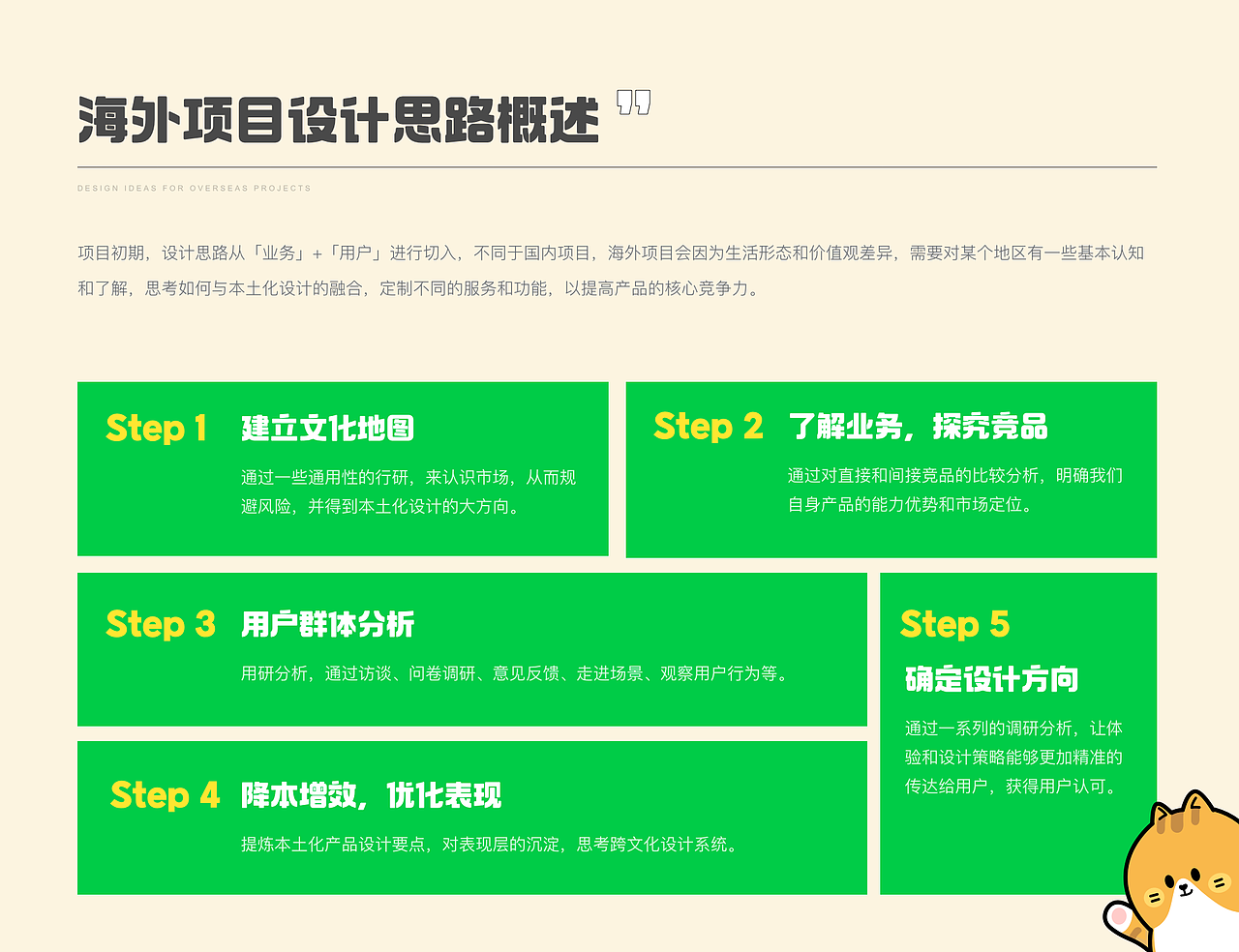 「2022作品集」海外项目