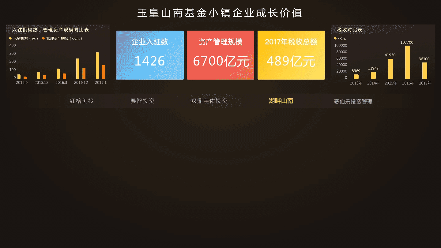 2017年几个大屏项目