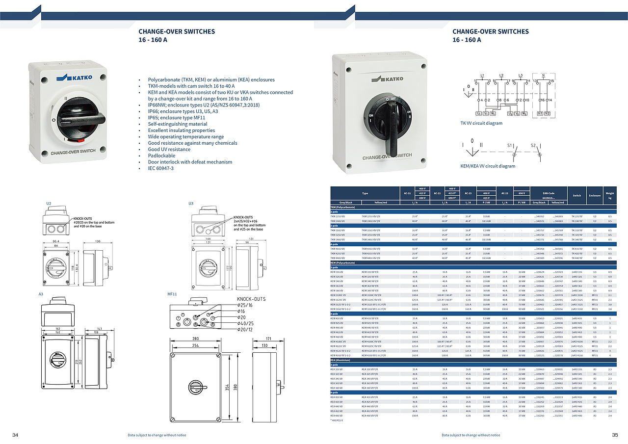 分享 · 芬兰KATKO工业连接系列产品画册（图ZMzM1MjczNTg4） - 书籍/画册 - 站酷设计师云之瀑布原创素材 - 站酷ZCOOL