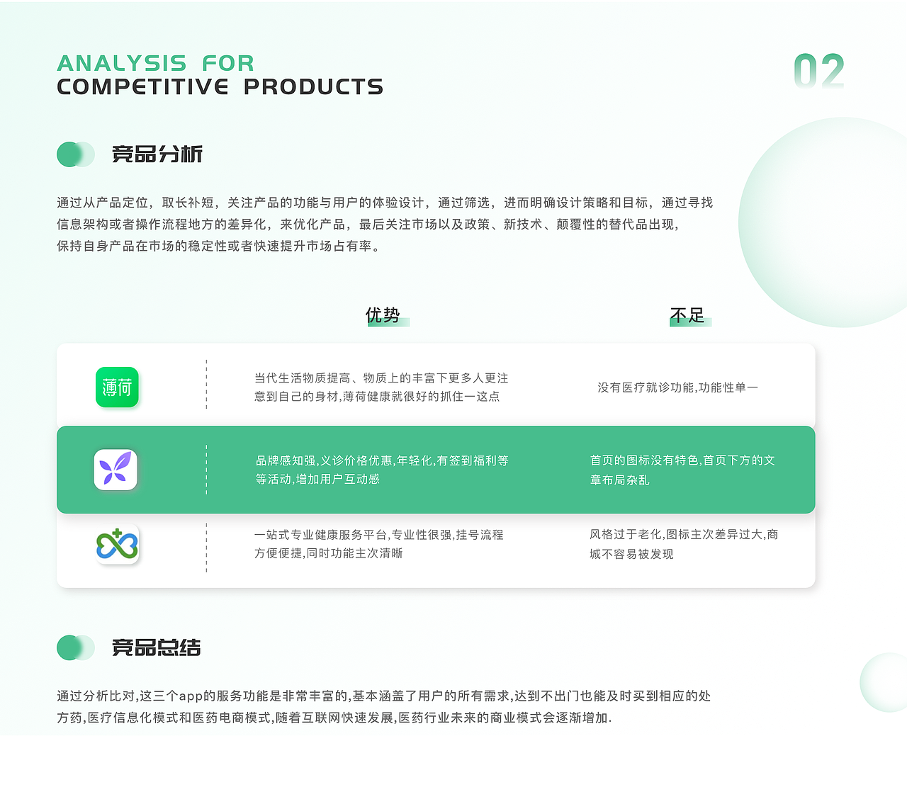 叶优医疗线上问诊（图ZMzM0NDk3NDMy） - APP界面 - 站酷设计师小羽毛o原创素材 - 站酷ZCOOL