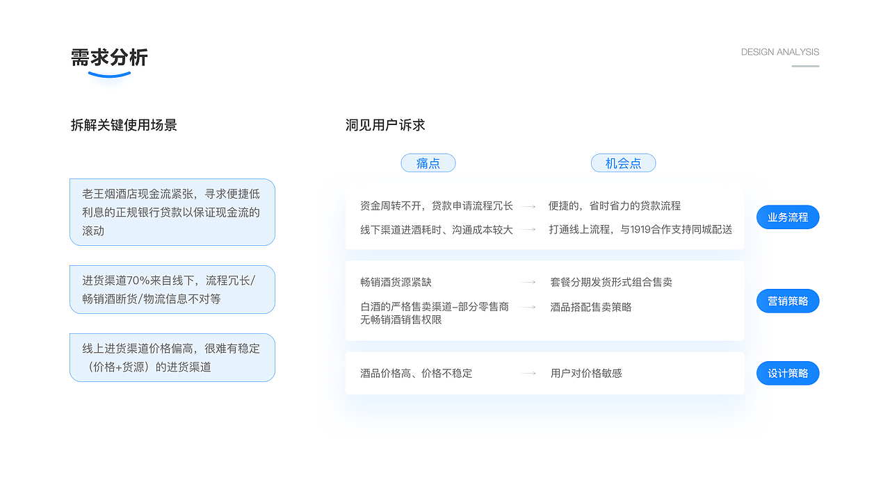 2020-2021UI作品集（图ZMzIyMjUxNzQ0） - APP界面 - 站酷设计师Danielovely原创素材 - 站酷ZCOOL