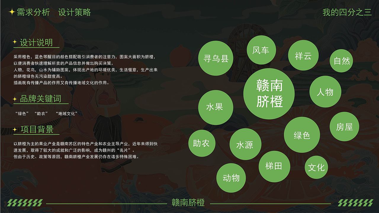 我的四分之三（图ZMzcxMDQ0NTgw） - 包装 - 站酷设计师四灵二原创素材 - 站酷ZCOOL