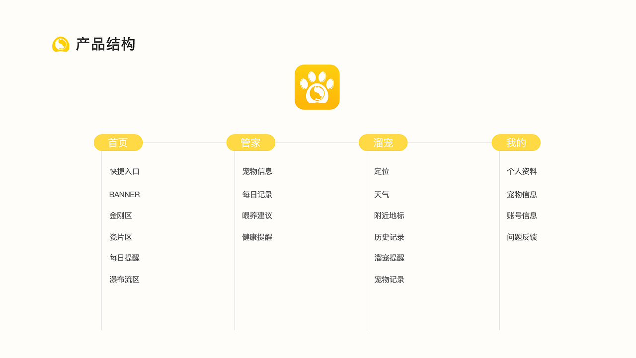 萌爪星球（图ZMzQ5MzQ1NTA0） - 软件界面 - 站酷设计师熊熊向前冲原创素材 - 站酷ZCOOL