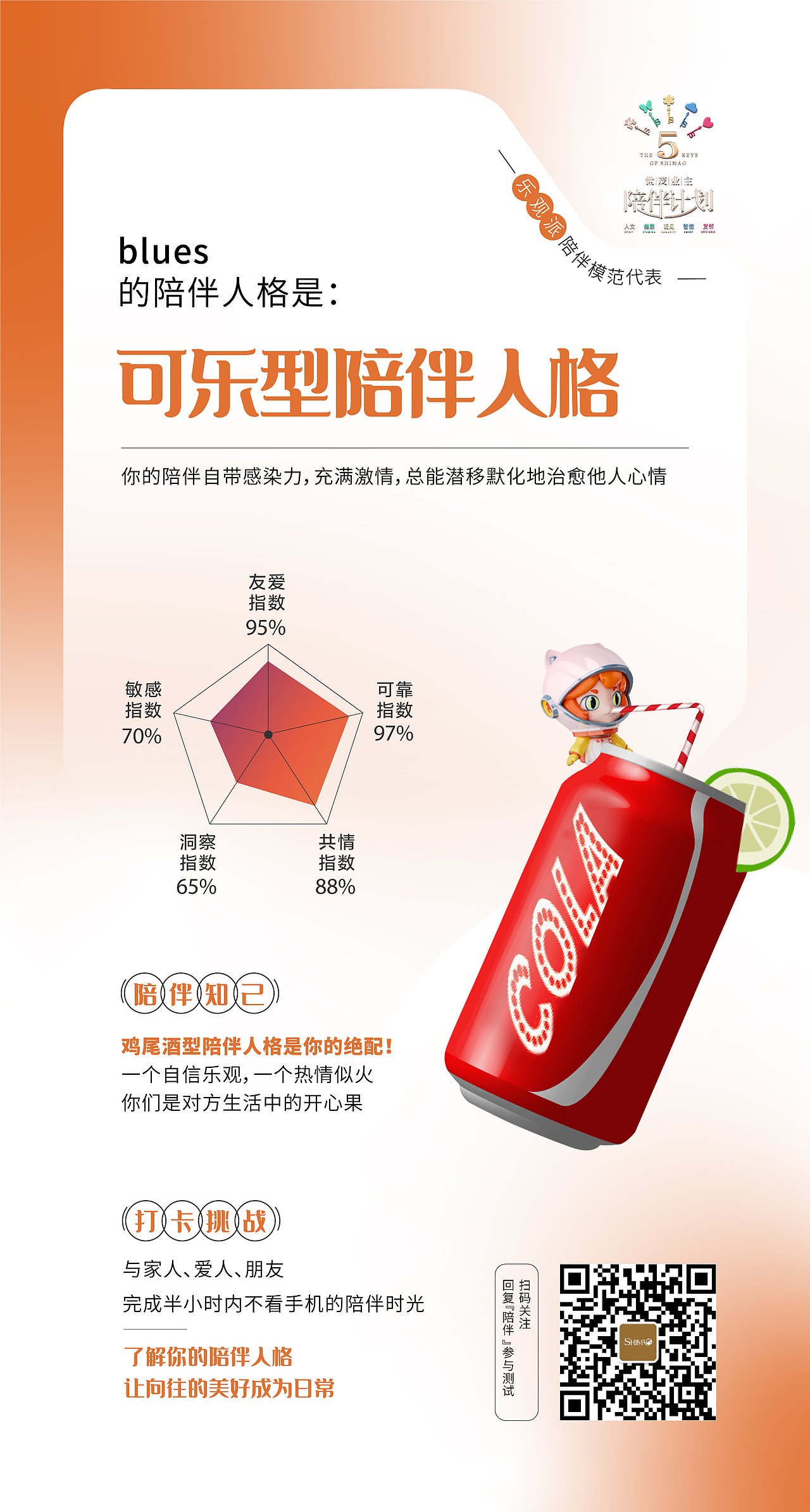 世茂性格互动H5（图ZMzI2ODE1OTEy） - 海报 - 站酷设计师万相视觉原创素材 - 站酷ZCOOL