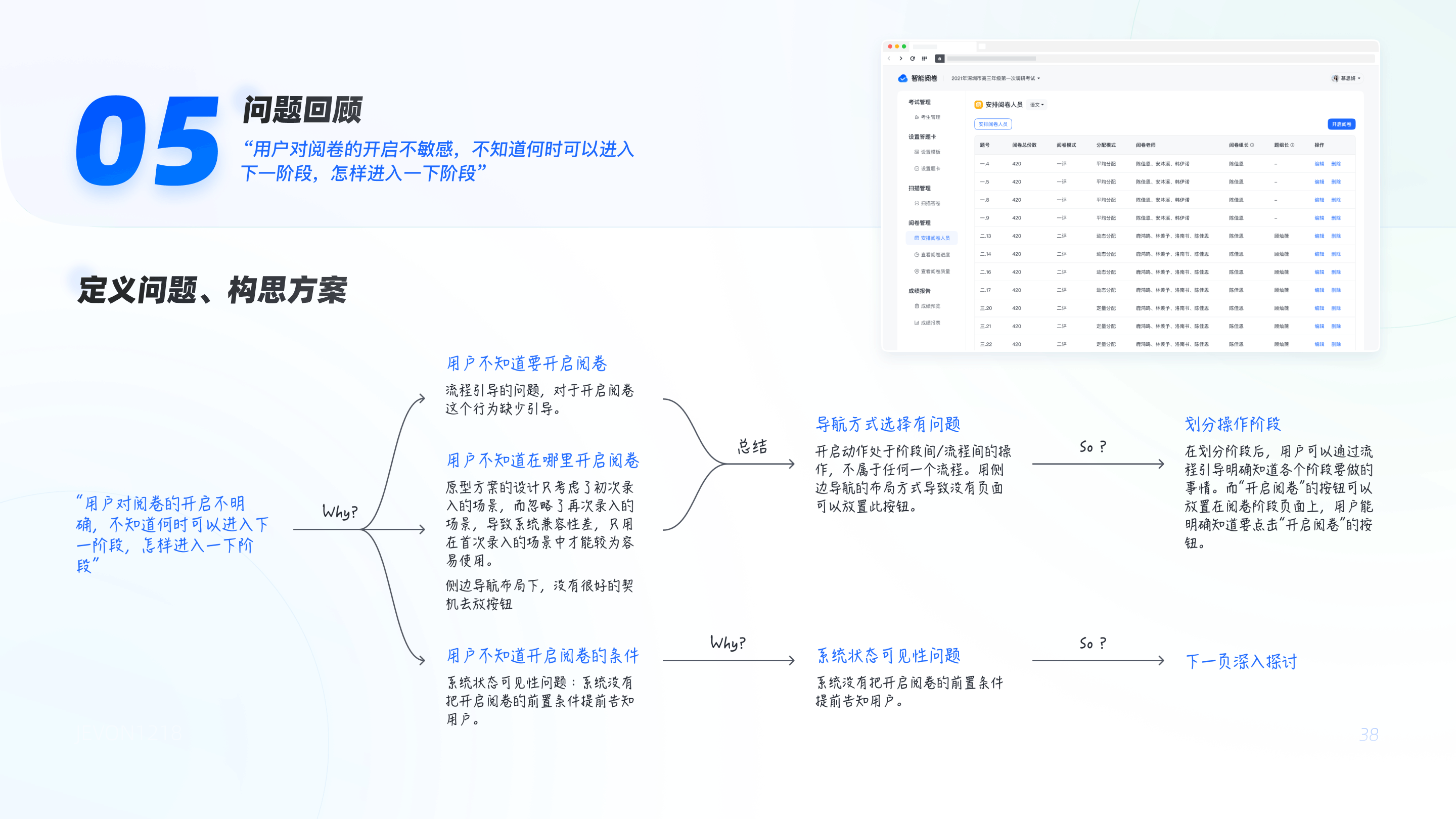 B端产品 | Marking Online System 在线阅卷系统