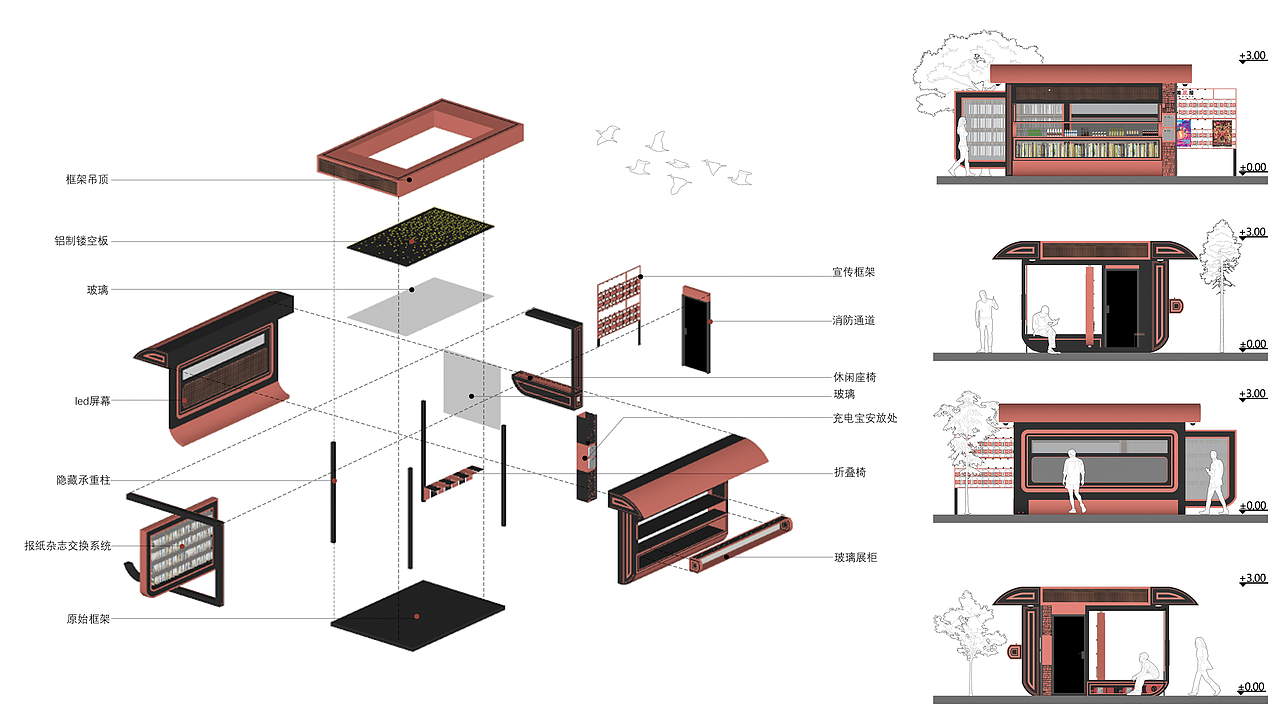 #2022青春答卷#关于报刊亭在不同社会问题下的思考