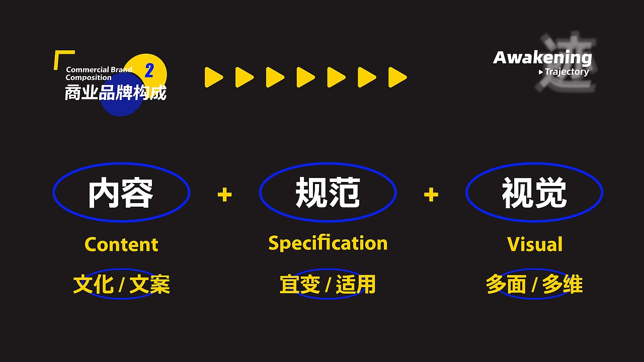 所喜小课：品牌及包装设计的一点小心得及逻辑框架（图ZMjk4MDU3NDI0） - 文案/策划 - 站酷设计师所喜原创素材 - 站酷ZCOOL