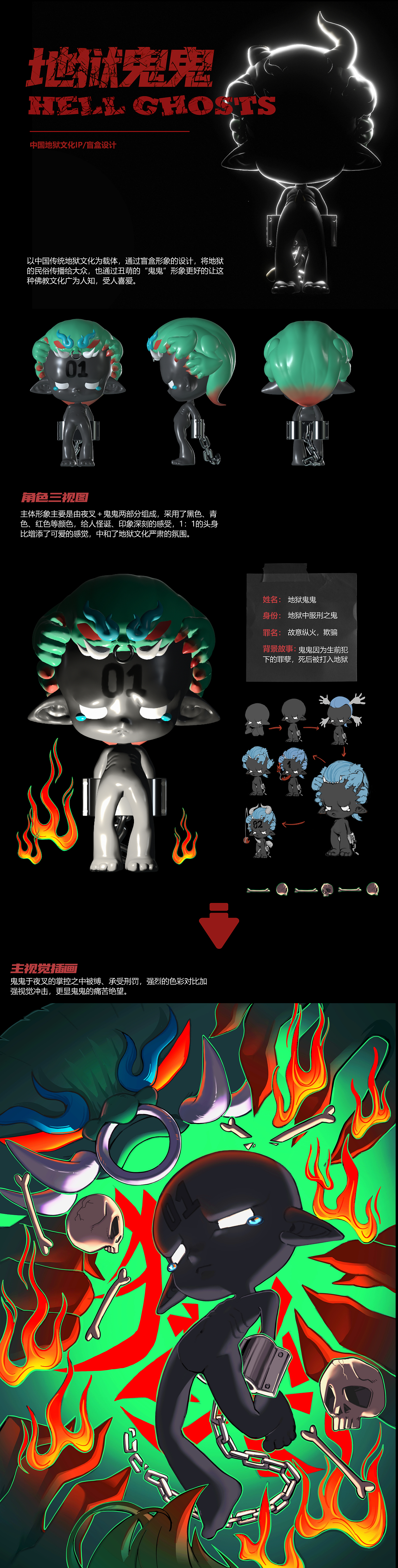 地狱鬼鬼 | 地狱文化盲盒IP设计