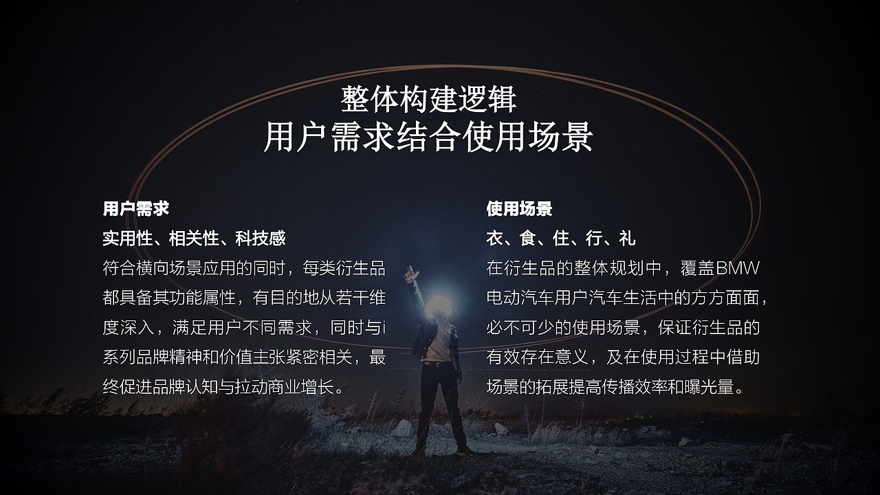 宝马电动汽车衍生品设计 2018（图ZMzA2Njg5NjEy） - 宣传物料 - 站酷设计师suihuan原创素材 - 站酷ZCOOL