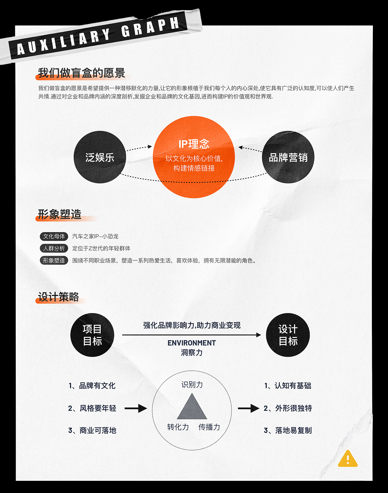 IP盲盒设计｜家家小恐龙《职场》系列（图ZMjk5MDU2NzY4） - IP形象 - 站酷设计师汽车之家UED原创素材 - 站酷ZCOOL