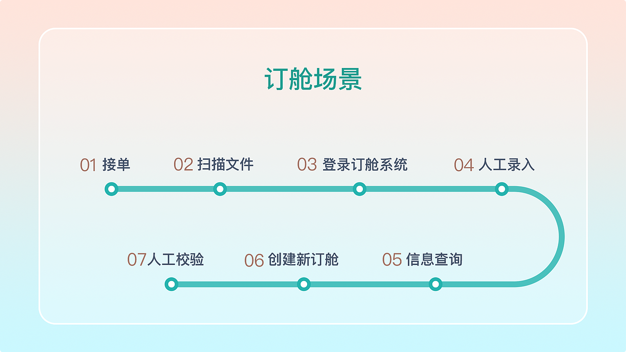 动效设计-视频案例（图ZMzYyOTIwNzQw） - 动效设计 - 站酷设计师魏同学的图原创素材 - 站酷ZCOOL