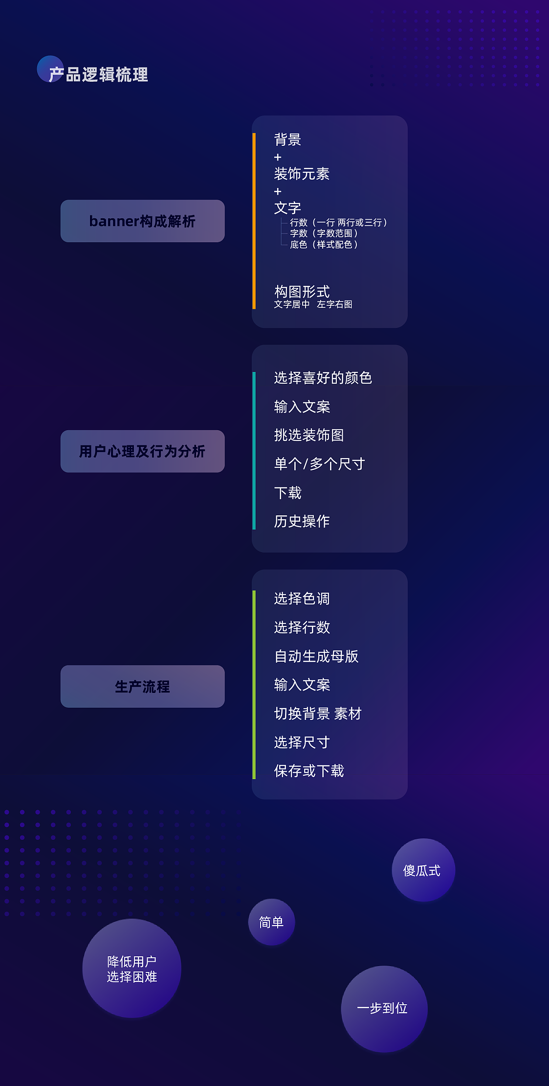 banner智能平台复盘（图ZMzQ1Njg4NzEy） - 软件界面 - 站酷设计师学科网UED原创素材 - 站酷ZCOOL