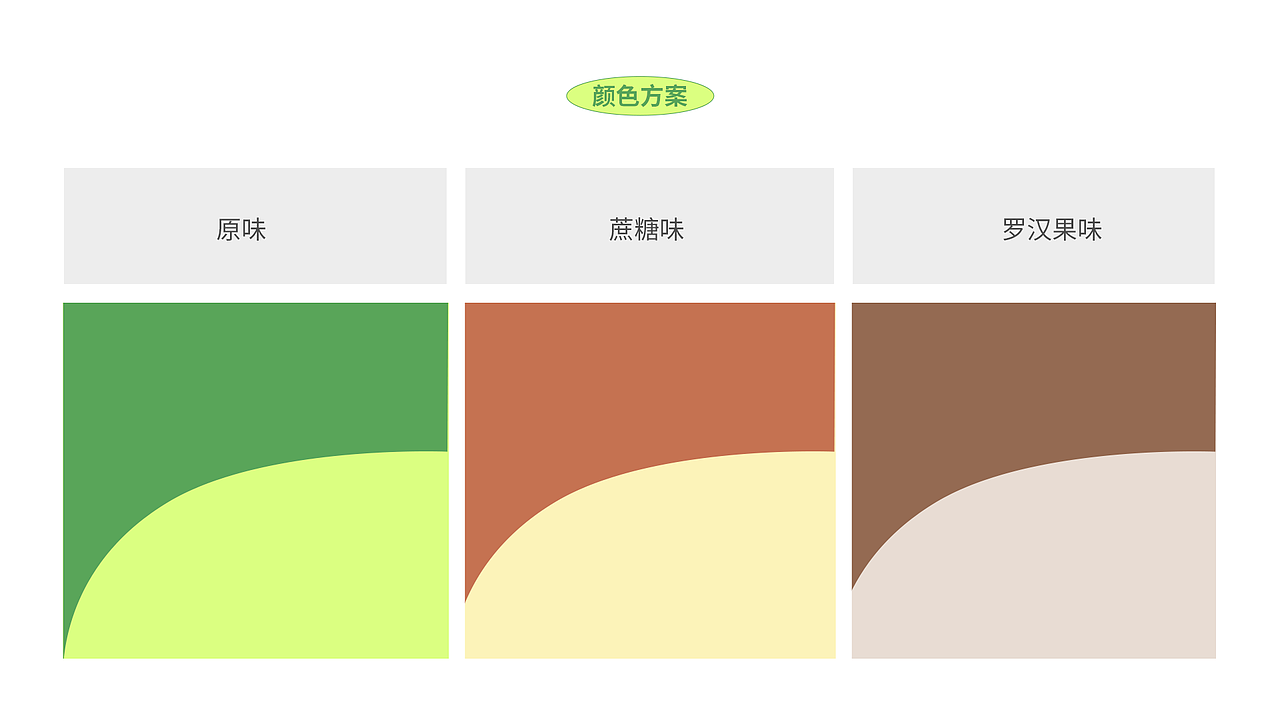 開鑫浓豆乳包装设计